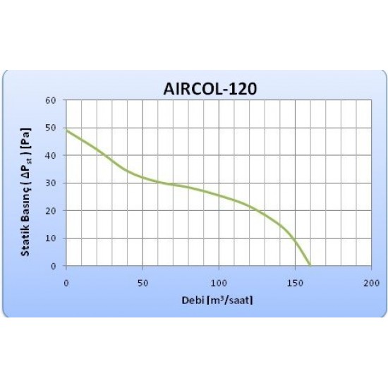 Aircol 120 Dekoratif Banyo Tuvalet Havalandırma Fanı  160m3