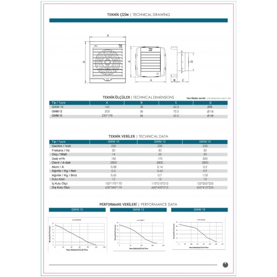 Güçtay Gwm12 Otomatik Panjurlu Banyo Tuvalet Fanı 195m3