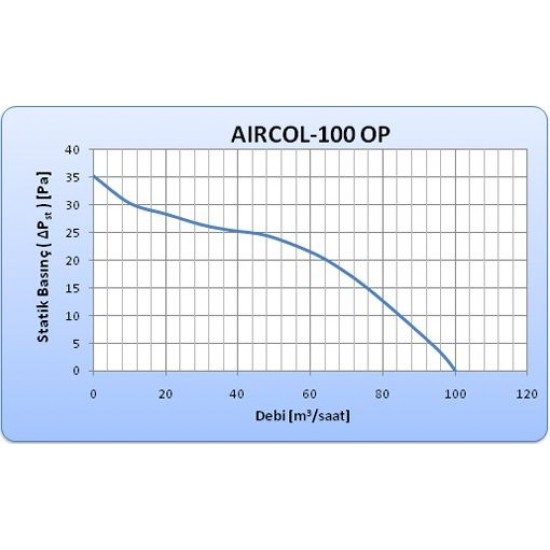 Aircol 100 OP Otomatik Panjurlu Dekoratif Banyo Tuvalet Havalandırma Fanı 100m3