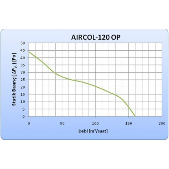 Aircol 120 OP Otomatik Panjurlu Dekoratif Tuvalet Banyo Havalandırma Fanı 160m3