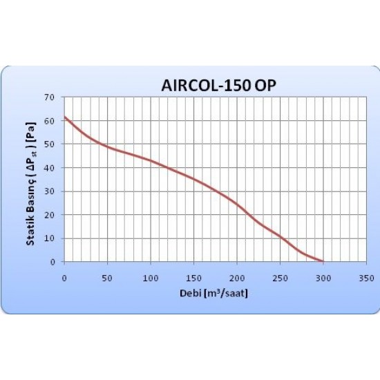 Aircol 150 OP Otomatik Panjurlu Dekoratif Tuvalet Banyo Havalandırma Fanı 300m3