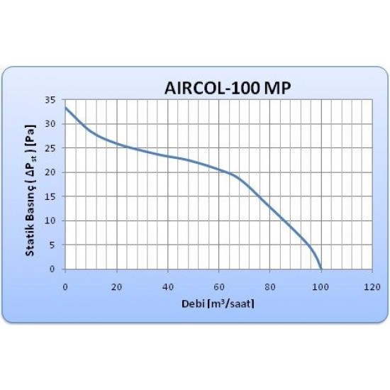 Aircol 100 MP Mekanik Panjurlu Dekoratif Tuvalet Banyo Havalandırma Fanı 100m3