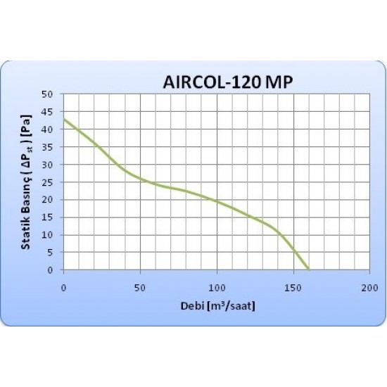 Aircol 120 MP Mekanik Panjurlu Dekoratif Tuvalet Banyo Havalandırma Fanı 160m3
