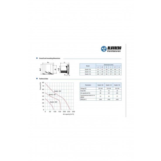 BLAUBERG Quatro 100 Dekoratif Banyo Tuvalet Havalandırma Fanı 88m3
