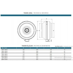 Güçtay Gdf 100-B Yuvarlak Kanal Tipi Radyal Fan 290m3