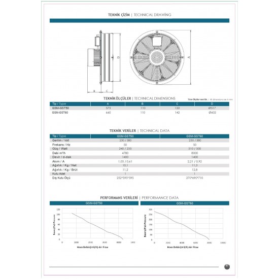 Güçtay Gsm60 Monofaze Sanayi Tipi Aspiratör Soğutma Fanlı 8000m3