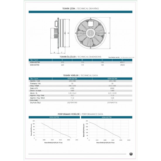 Güçtay Gst60 Trifaze Sanayi Tipi Aspiratör Soğutma Fanlı 8000m3