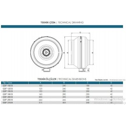 Güçtay Gdf 125-B Yuvarlak Kanal Tipi Radyal Fan 410m3