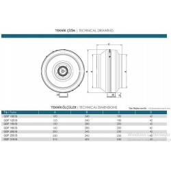 Güçtay Gdf 150-B Yuvarlak Kanal Tipi Radyal Fan 700m3