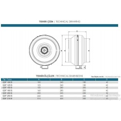 Güçtay Gdf 160-B Yuvarlak Kanal Tipi Radyal Fan 710m3