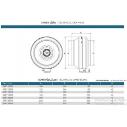 Güçtay Gdf 200-B Yuvarlak Kanal Tipi Radyal Fan 1000m3