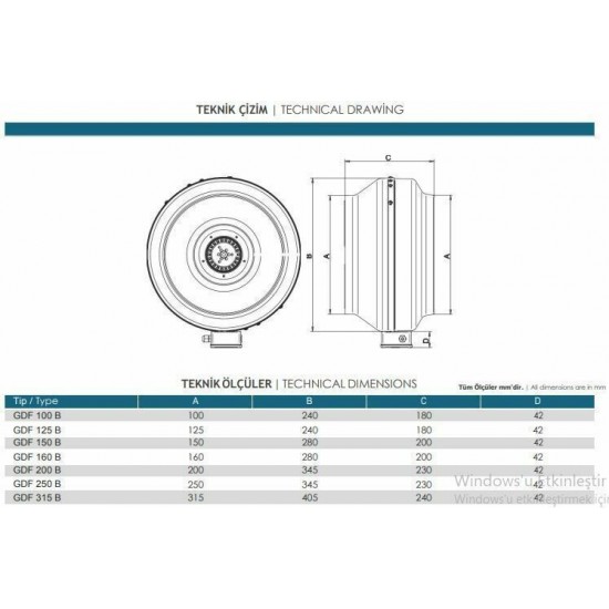 Güçtay Gdf 315-B Yuvarlak Kanal Tipi Radyal Fan 1750m3