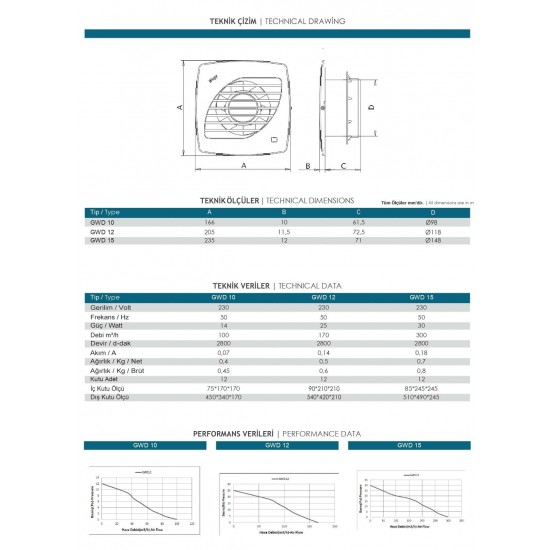 Güçtay GWD10 Dekoratif İnce Tuvalet Banyo Havalandırma Fanı 100m3