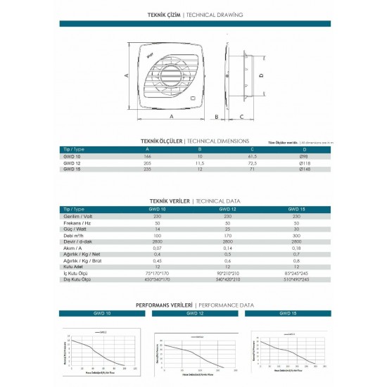 Güçtay GWD12 Dekoratif İnce Tuvalet Banyo Havalandırma Fanı 195m3