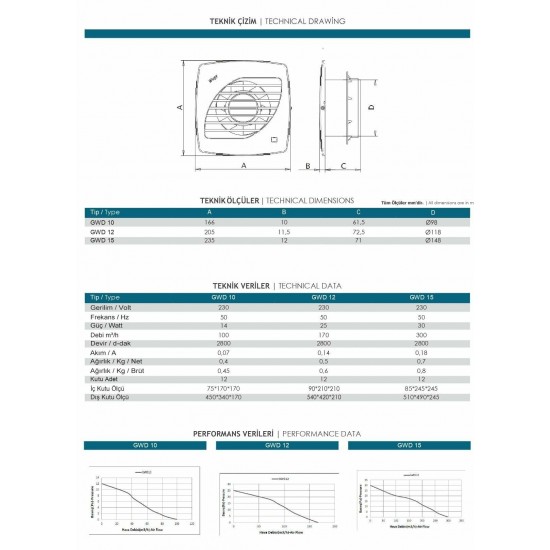 Güçtay GWD15 Dekoratif İnce Tuvalet Banyo Havalandırma Fanı 300m3