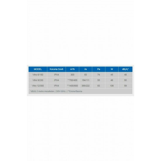 Elicent Çift Yönlü Duvar/cam Tipi Havalandırma Fanı Vitro 12/300 ( Hız Anahtarı Dahildir )