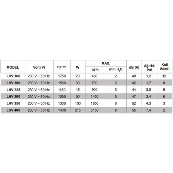 CATA LHV350 DUVAR VE CAM TİPİ ASPİRATÖR PANJUR DAHİL