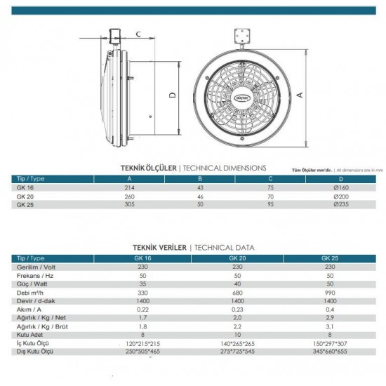 Güçtay Gk25 Kapaklı Cam ve Duvar Tipi Aspiratör 25cm