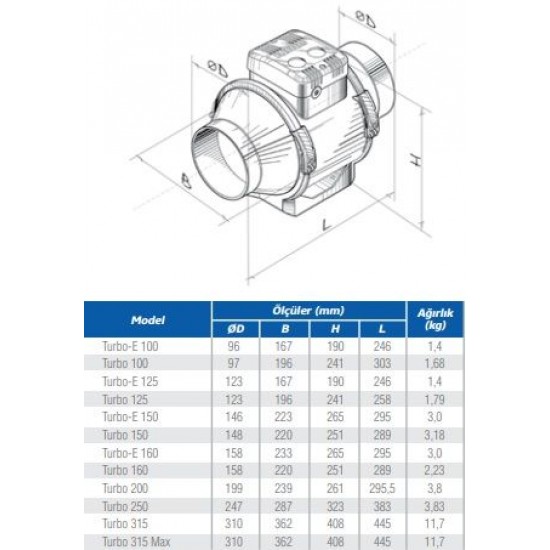 Blauberg Turbo E-125 Sessiz Karma Akışlı Yuvarlak Kanal Tipi Fan 280m3