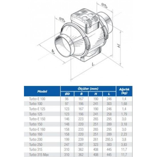 Blauberg Turbo E-150 Sessiz Karma Akışlı Yuvarlak Kanal Tipi Fan 520m3