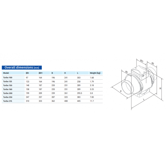 Blauberg Turbo 250 Sessiz Karma Akışlı Yuvarlak Kanal Tipi Fan 1360m3