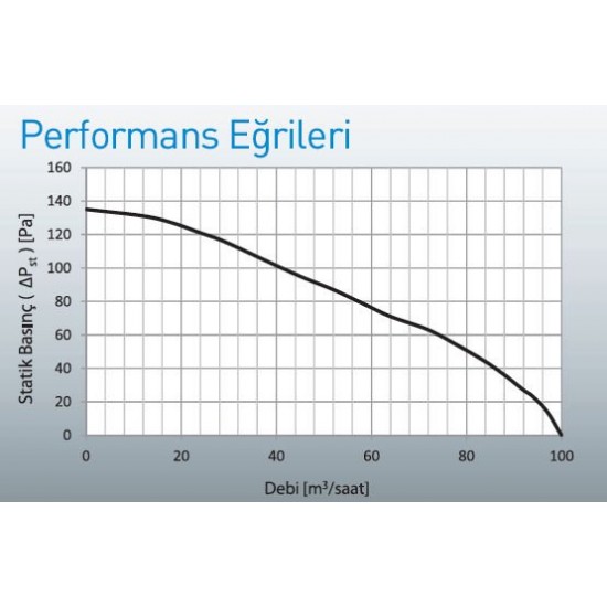 Aircol Summer Sessiz Tavan Tipi Fan 100m3