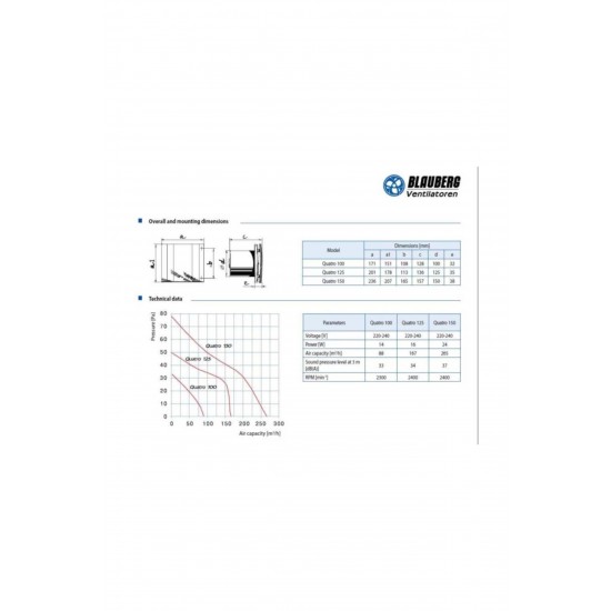 Quatro Platinum 100 Plastik Banyo Fanı 88 M3h