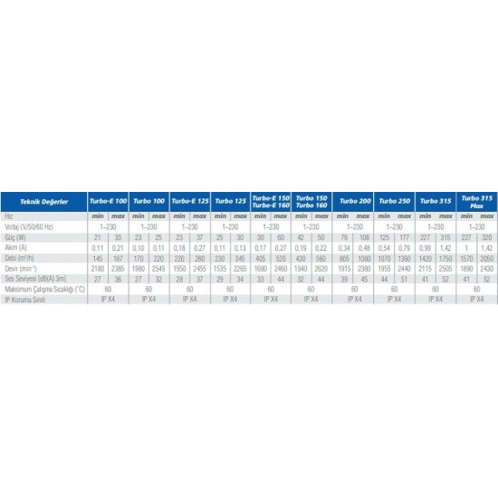 Turbo 150 Plastik Karma Akışlı Kanal Fanı 560 M3h