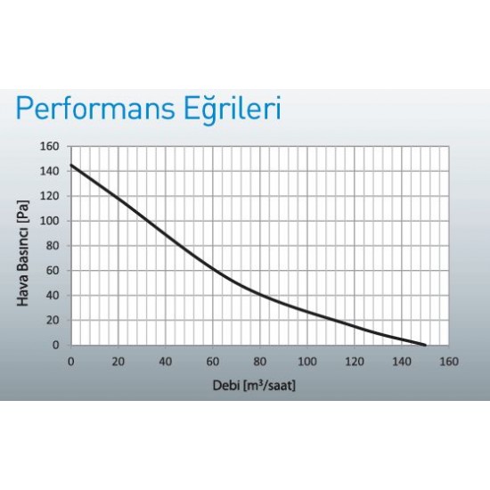 Aircol 250 F Tavan Tipi Aspiratör 150m3