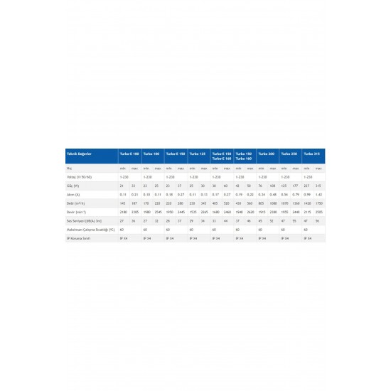 Turbo 100 Karışık Akışlı Kanal Tipi Fan 220m3