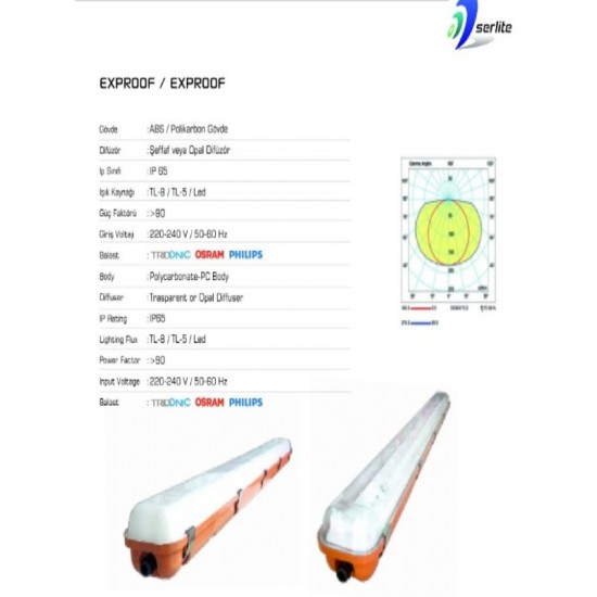 SERLİTE 40W LED EXPROOF ARMATÜR SER1828EX 1270*95*125mm