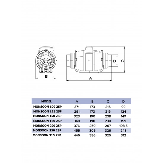 Venteurope Monsoon 125 2SP Karma Akışlı Kanal Tipi Fan 29w 240m3/355m3